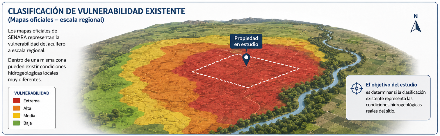 Ejemplo de una propiedad ubicada dentro de una clasificación regional de vulnerabilidad hidrogeológica