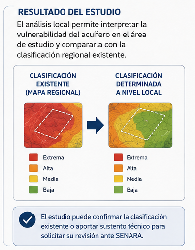 Comparación entre una clasificación regional de vulnerabilidad y una clasificación determinada mediante estudio hidrogeológico local