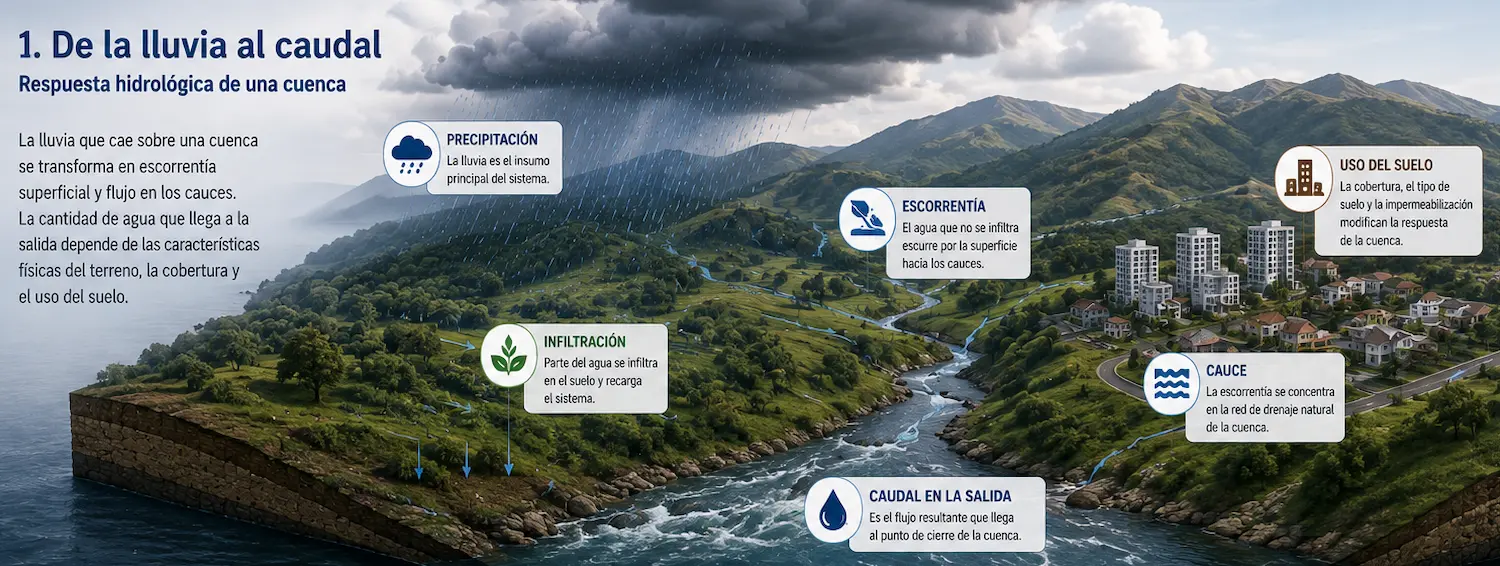 Technical illustration of water resources